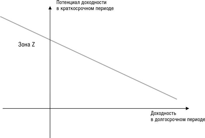 Иллюстрация к книге — Искусство трейдинга. Практические рекомендации для трейдеров с опытом [_61.jpg]