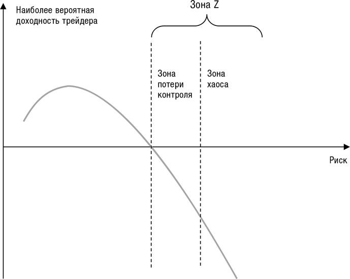 Иллюстрация к книге — Искусство трейдинга. Практические рекомендации для трейдеров с опытом [_62.jpg]