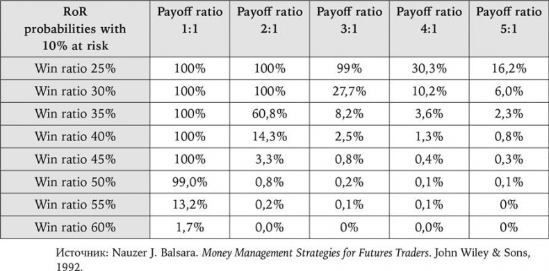 Иллюстрация к книге — Искусство трейдинга. Практические рекомендации для трейдеров с опытом [_69.jpg]