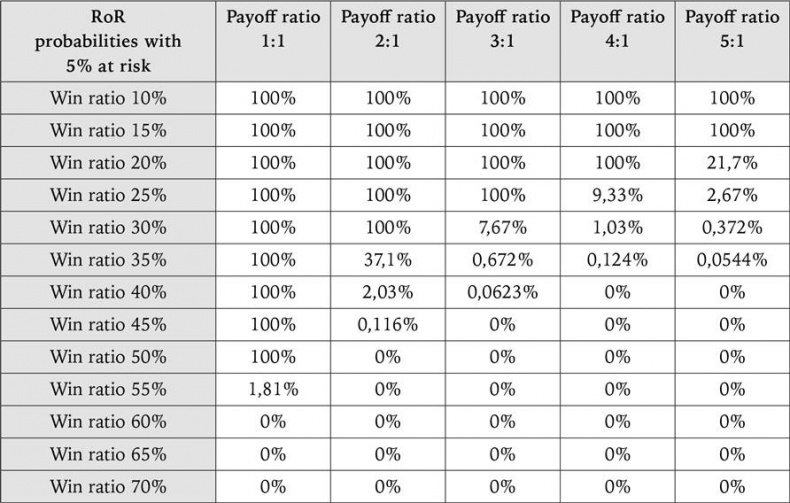 Иллюстрация к книге — Искусство трейдинга. Практические рекомендации для трейдеров с опытом [_70.jpg]