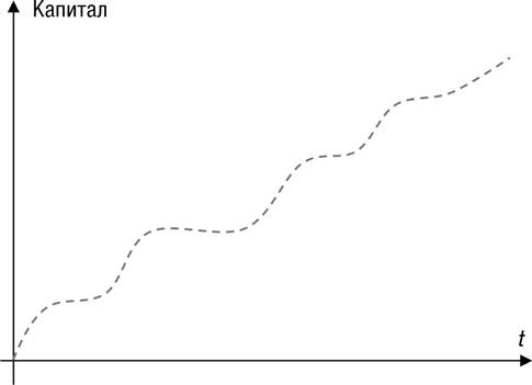 Иллюстрация к книге — Искусство трейдинга. Практические рекомендации для трейдеров с опытом [_76.jpg]