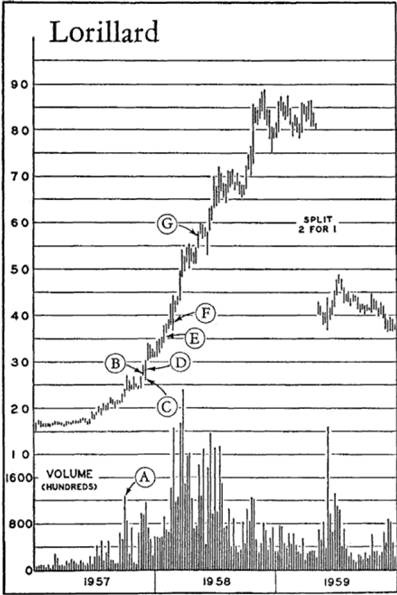 Иллюстрация к книге — Искусство трейдинга. Практические рекомендации для трейдеров с опытом [_78.jpg]
