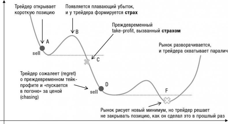 Иллюстрация к книге — Искусство трейдинга. Практические рекомендации для трейдеров с опытом [_80.jpg]