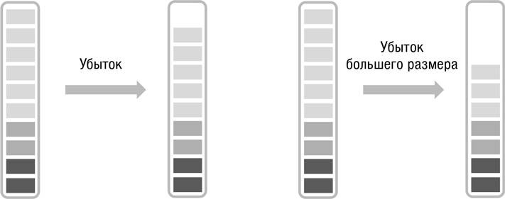 Иллюстрация к книге — Искусство трейдинга. Практические рекомендации для трейдеров с опытом [_84.jpg]