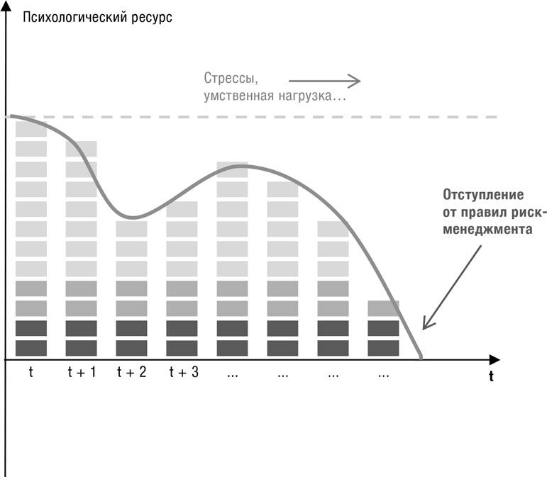 Иллюстрация к книге — Искусство трейдинга. Практические рекомендации для трейдеров с опытом [_87.jpg]
