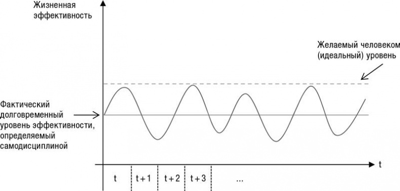 Иллюстрация к книге — Искусство трейдинга. Практические рекомендации для трейдеров с опытом [_90.jpg]
