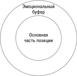 Иллюстрация к книге — Искусство трейдинга. Практические рекомендации для трейдеров с опытом [_91.jpg]