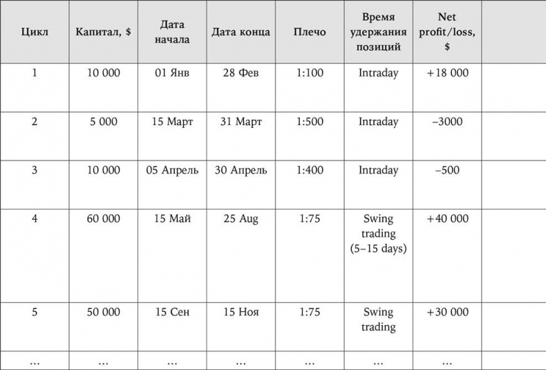 Иллюстрация к книге — Искусство трейдинга. Практические рекомендации для трейдеров с опытом [_92.jpg]