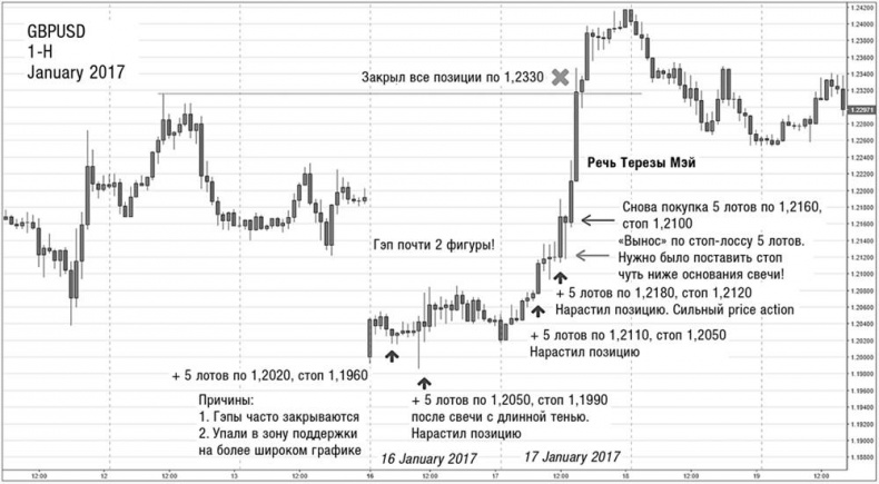 Иллюстрация к книге — Искусство трейдинга. Практические рекомендации для трейдеров с опытом [_94.jpg]
