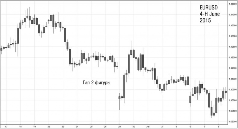 Иллюстрация к книге — Искусство трейдинга. Практические рекомендации для трейдеров с опытом [_95.jpg]