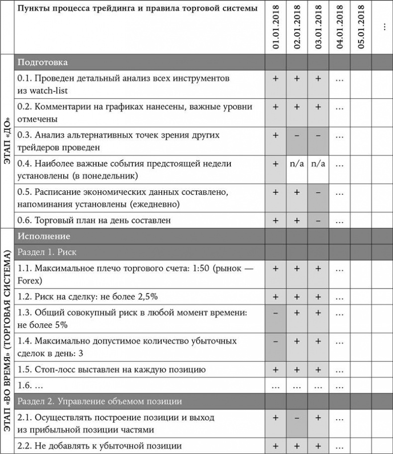 Иллюстрация к книге — Искусство трейдинга. Практические рекомендации для трейдеров с опытом [_96.jpg]