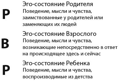 Иллюстрация к книге — Личные границы. Как их устанавливать и отстаивать [i_001.jpg]