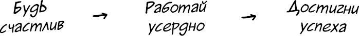 Иллюстрация к книге — Формула Счастья. Ничего + кое-что = все [_017.jpg]