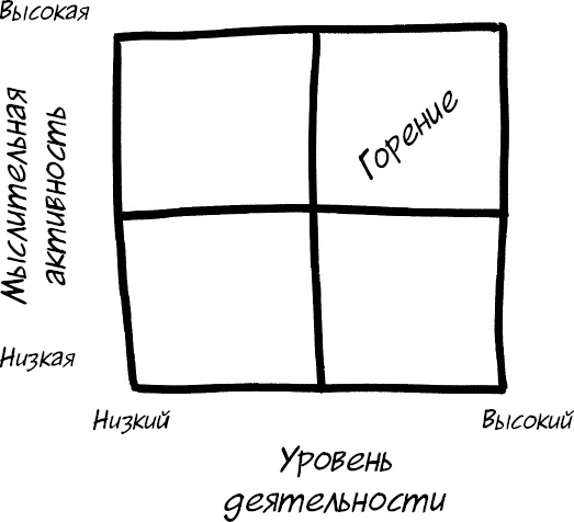 Иллюстрация к книге — Формула Счастья. Ничего + кое-что = все [_125.jpg]