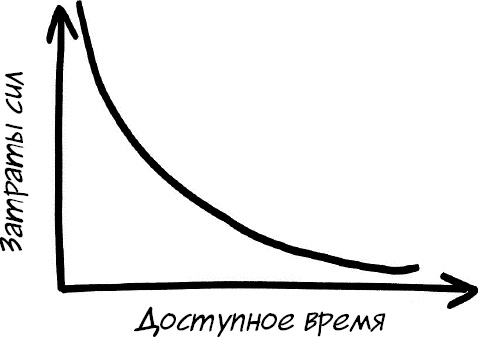 Иллюстрация к книге — Формула Счастья. Ничего + кое-что = все [_166.jpg]