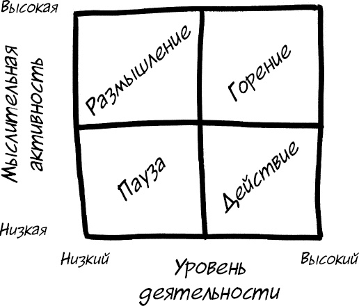 Иллюстрация к книге — Формула Счастья. Ничего + кое-что = все [_182.jpg]