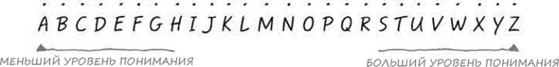 Иллюстрация к книге — Искусство объяснять. Как сделать так, чтобы вас понимали с полуслова [i_010.jpg]