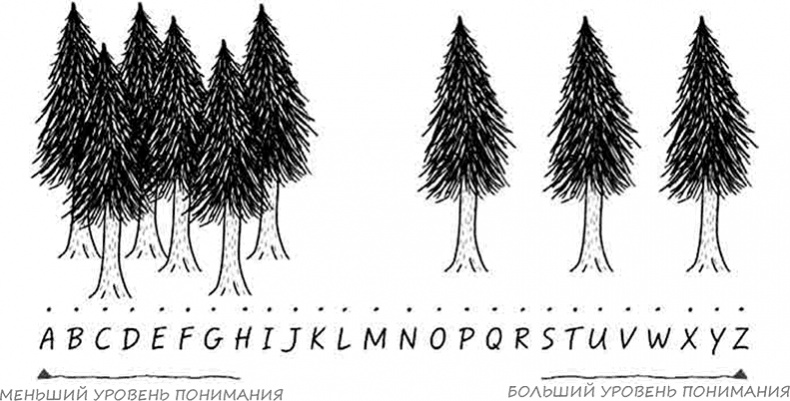 Иллюстрация к книге — Искусство объяснять. Как сделать так, чтобы вас понимали с полуслова [i_019.jpg]