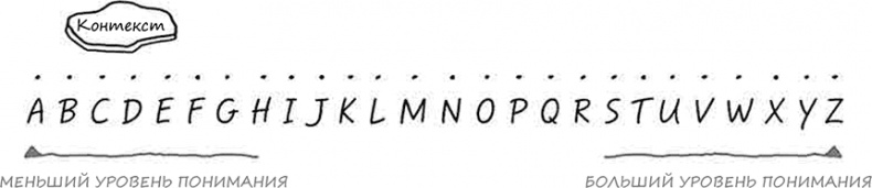 Иллюстрация к книге — Искусство объяснять. Как сделать так, чтобы вас понимали с полуслова [i_024.jpg]