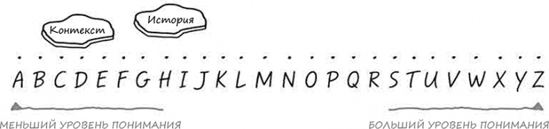 Иллюстрация к книге — Искусство объяснять. Как сделать так, чтобы вас понимали с полуслова [i_027.jpg]