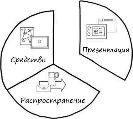 Иллюстрация к книге — Искусство объяснять. Как сделать так, чтобы вас понимали с полуслова [i_054.jpg]
