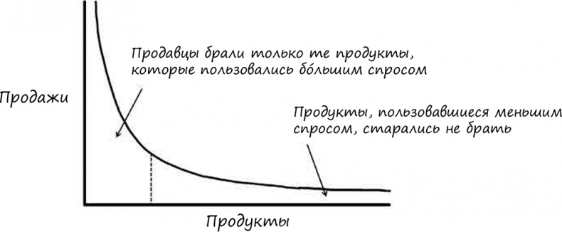 Иллюстрация к книге — Искусство объяснять. Как сделать так, чтобы вас понимали с полуслова [i_058.jpg]