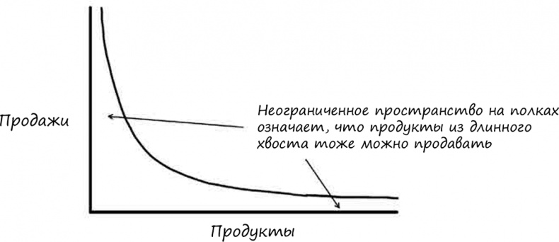 Иллюстрация к книге — Искусство объяснять. Как сделать так, чтобы вас понимали с полуслова [i_059.jpg]
