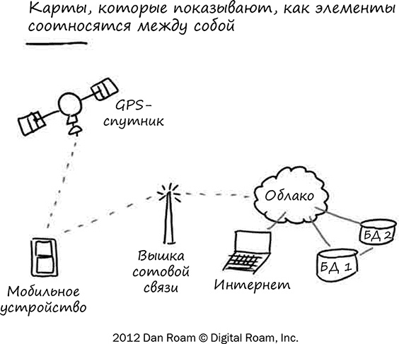 Иллюстрация к книге — Искусство объяснять. Как сделать так, чтобы вас понимали с полуслова [i_064.jpg]