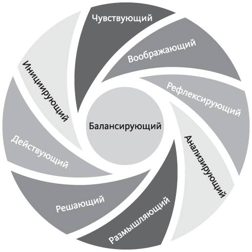 Иллюстрация к книге — Век живи - век учись. Найдите стиль обучения, подходящий именно вам [i_003.jpg]