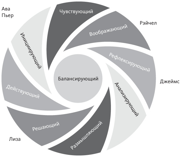 Иллюстрация к книге — Век живи - век учись. Найдите стиль обучения, подходящий именно вам [i_010.jpg]