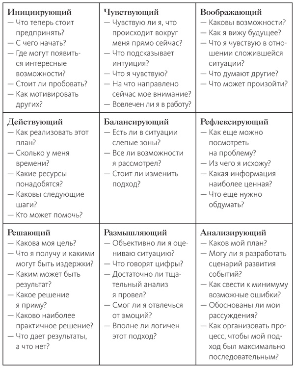 Иллюстрация к книге — Век живи - век учись. Найдите стиль обучения, подходящий именно вам [i_013.jpg]