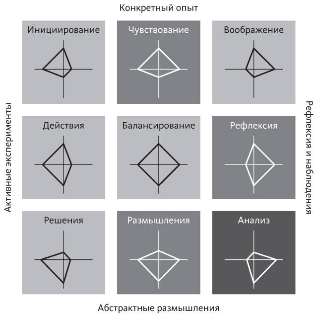 Иллюстрация к книге — Век живи - век учись. Найдите стиль обучения, подходящий именно вам [i_017.jpg]