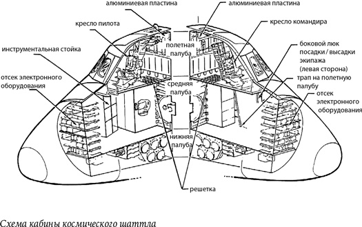 Иллюстрация к книге — Стойкость. Мой год в космосе [i_008.jpg]