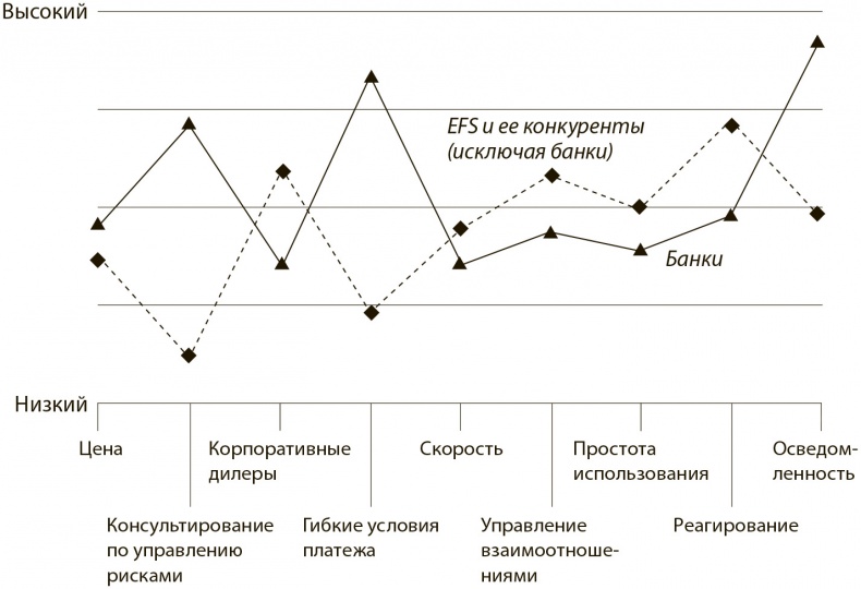 Иллюстрация к книге — Стратегия голубого океана. Как найти или создать рынок, свободный от других игроков [i_018.jpg]