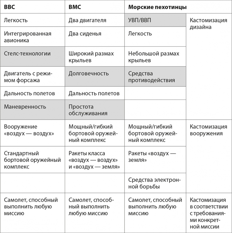 Иллюстрация к книге — Стратегия голубого океана. Как найти или создать рынок, свободный от других игроков [i_024.jpg]