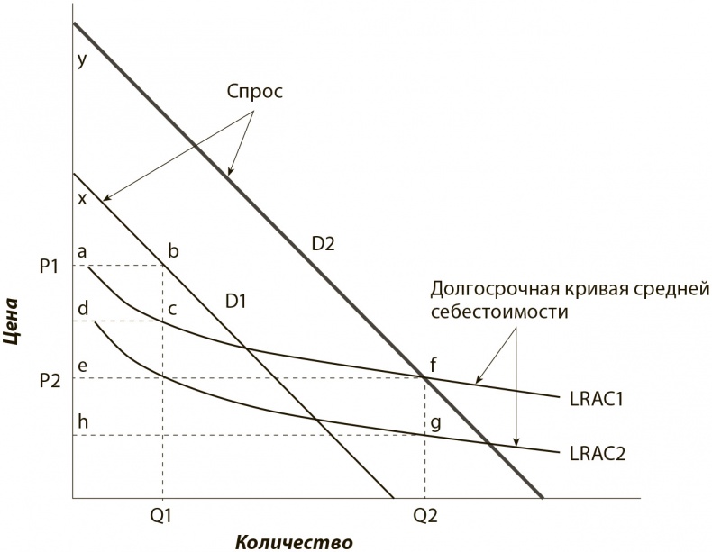 Иллюстрация к книге — Стратегия голубого океана. Как найти или создать рынок, свободный от других игроков [i_039.jpg]