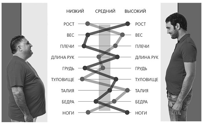 Иллюстрация к книге — Долой среднее [i_001.jpg]