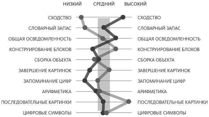 Иллюстрация к книге — Долой среднее [i_002.jpg]