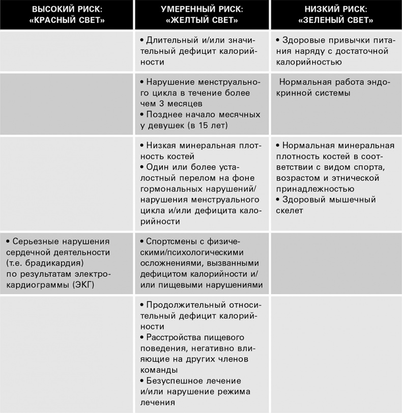 Иллюстрация к книге — Безжалостный курс тренировок для целеустремленных [i_006.jpg]