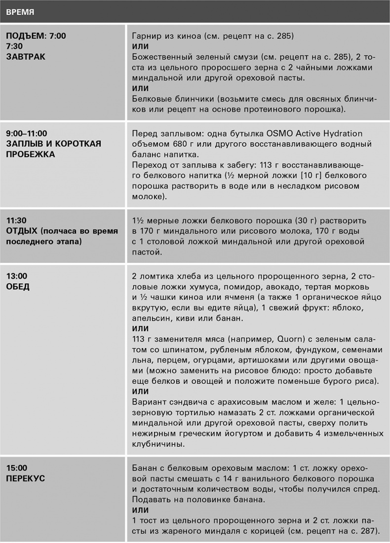 Иллюстрация к книге — Безжалостный курс тренировок для целеустремленных [i_009.jpg]