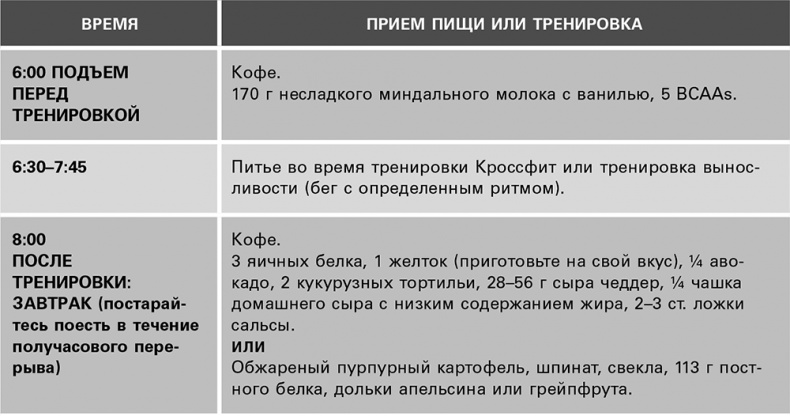 Иллюстрация к книге — Безжалостный курс тренировок для целеустремленных [i_018.jpg]