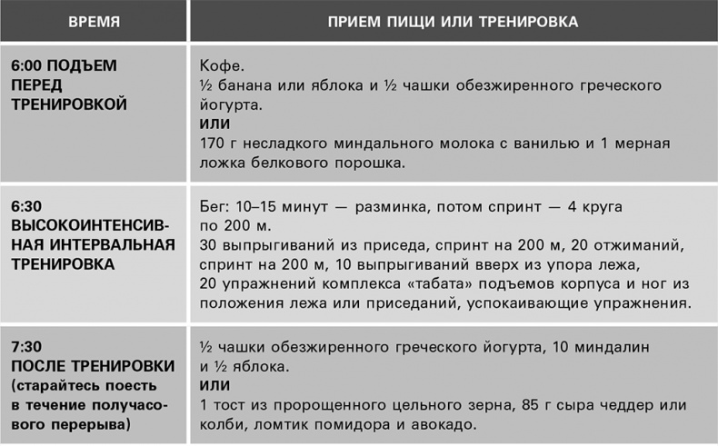 Иллюстрация к книге — Безжалостный курс тренировок для целеустремленных [i_020.jpg]