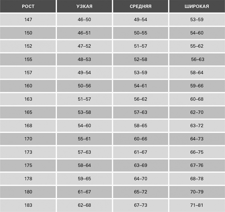 Иллюстрация к книге — Безжалостный курс тренировок для целеустремленных [i_023.jpg]