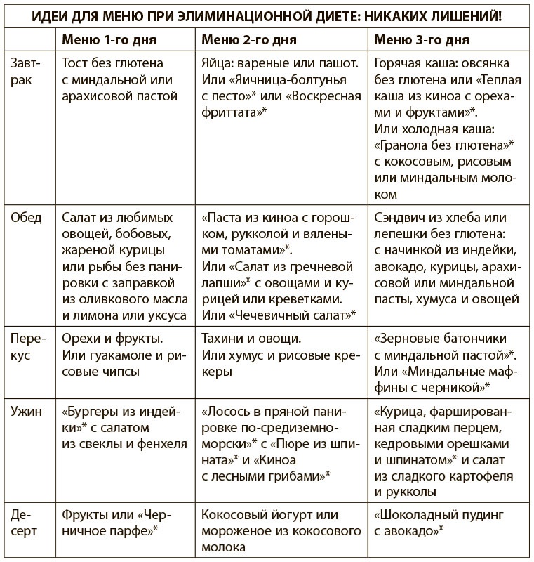 Иллюстрация к книге — Программа восстановления иммунной системы. Практический курс лечения аутоиммунных заболеваний в четыре этапа [i_003.jpg]