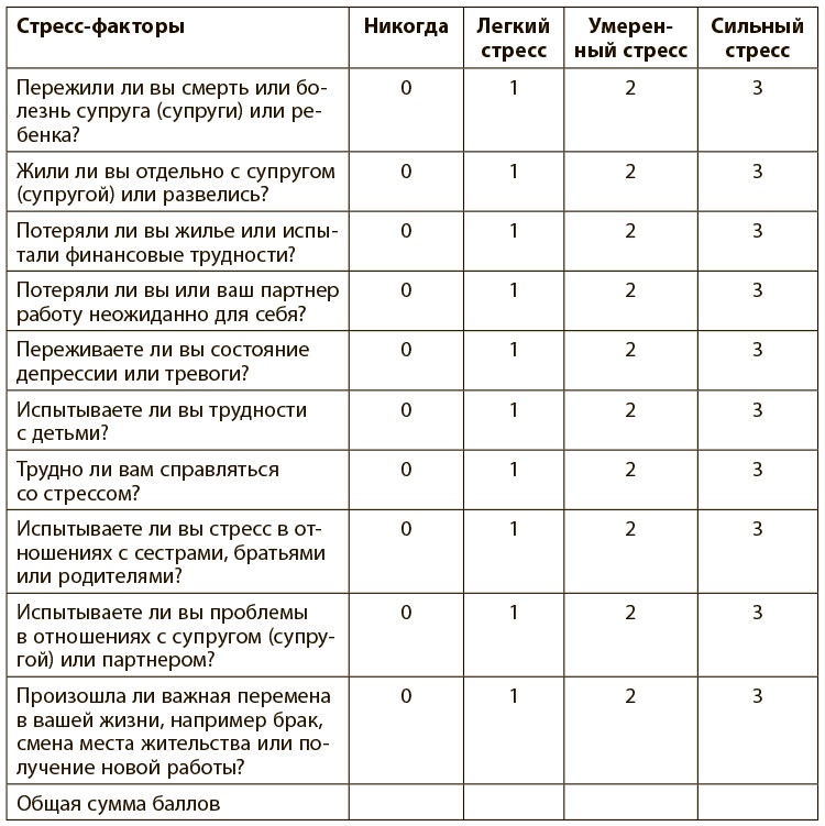 Иллюстрация к книге — Программа восстановления иммунной системы. Практический курс лечения аутоиммунных заболеваний в четыре этапа [i_013.jpg]