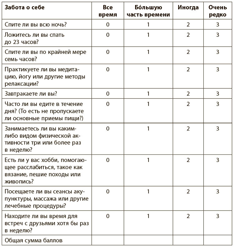 Иллюстрация к книге — Программа восстановления иммунной системы. Практический курс лечения аутоиммунных заболеваний в четыре этапа [i_014.jpg]