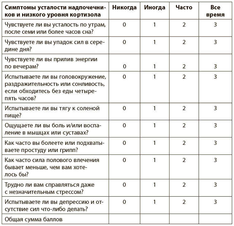 Иллюстрация к книге — Программа восстановления иммунной системы. Практический курс лечения аутоиммунных заболеваний в четыре этапа [i_015.jpg]