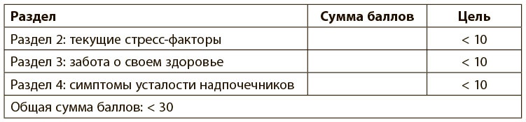 Иллюстрация к книге — Программа восстановления иммунной системы. Практический курс лечения аутоиммунных заболеваний в четыре этапа [i_016.jpg]
