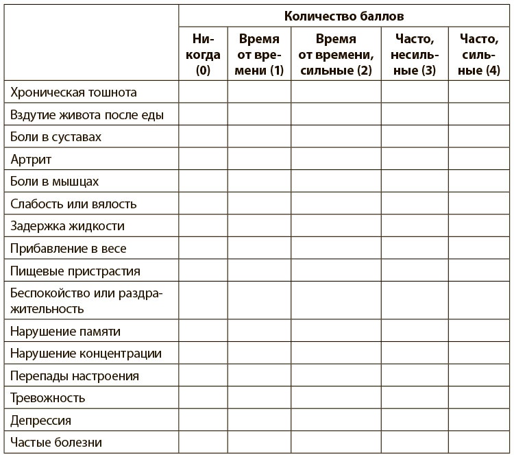Иллюстрация к книге — Программа восстановления иммунной системы. Практический курс лечения аутоиммунных заболеваний в четыре этапа [i_024.jpg]