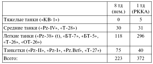 Иллюстрация к книге — Упреждающий удар Сталина. 25 июня - глупость или агрессия [i_004.jpg]